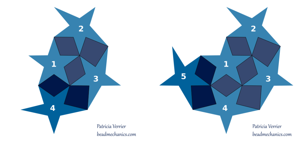 BeadMechanics_star3and4