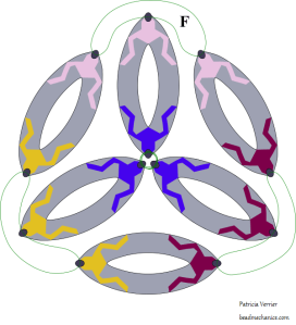 BeadMechanics_OvalTetrahedron1d